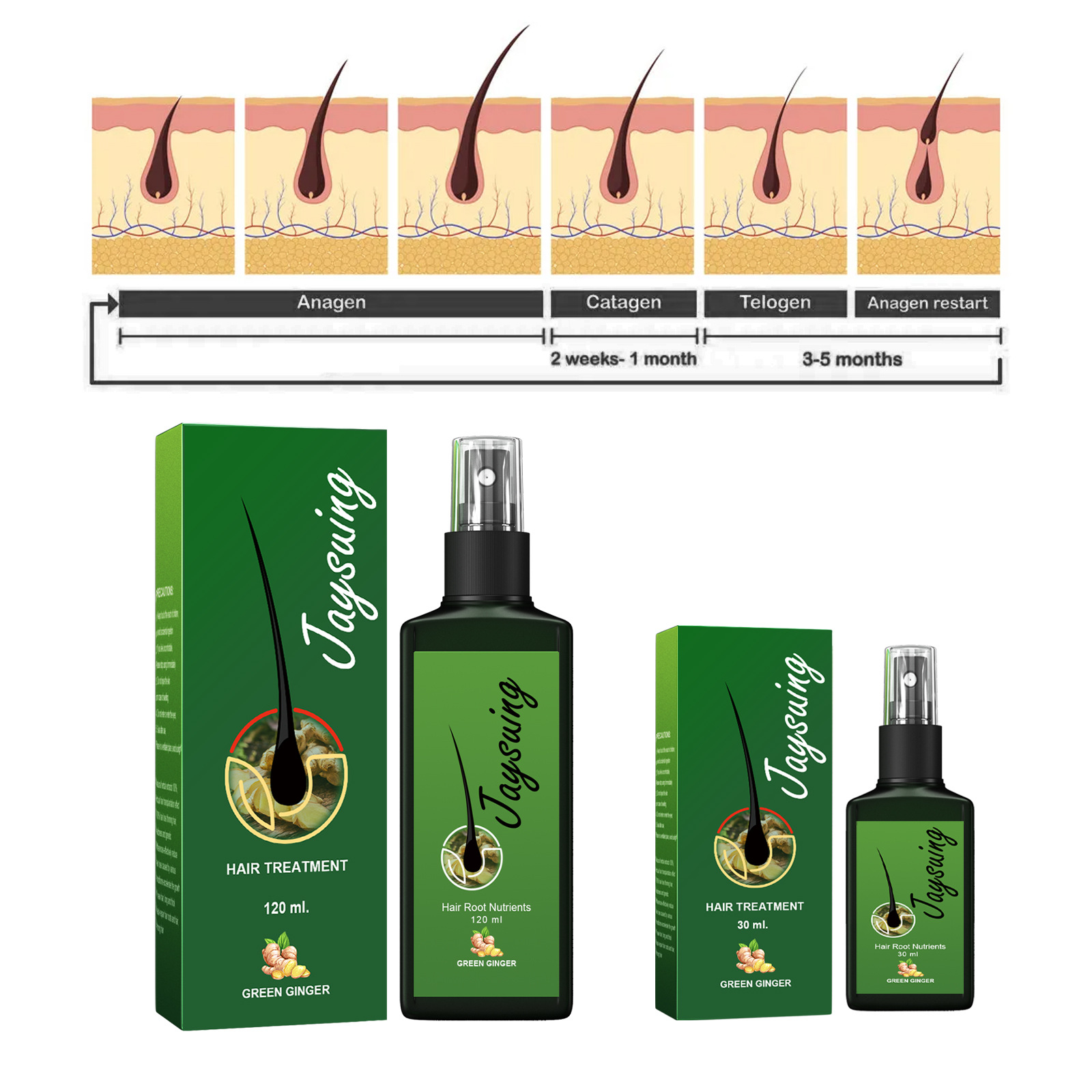 Fast Ginger Hair Growth Spray  - Hair Care Products ulasan dan harga
